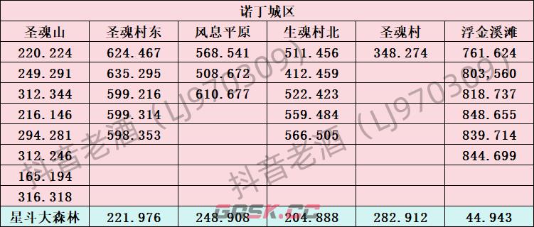 《斗罗大陆：史莱克学院》探索系统玩法攻略-第3张-手游攻略-GASK