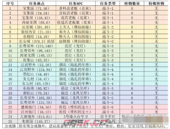 《梦幻西游手游》三界迎新春攻略2024-第4张-手游攻略-GASK