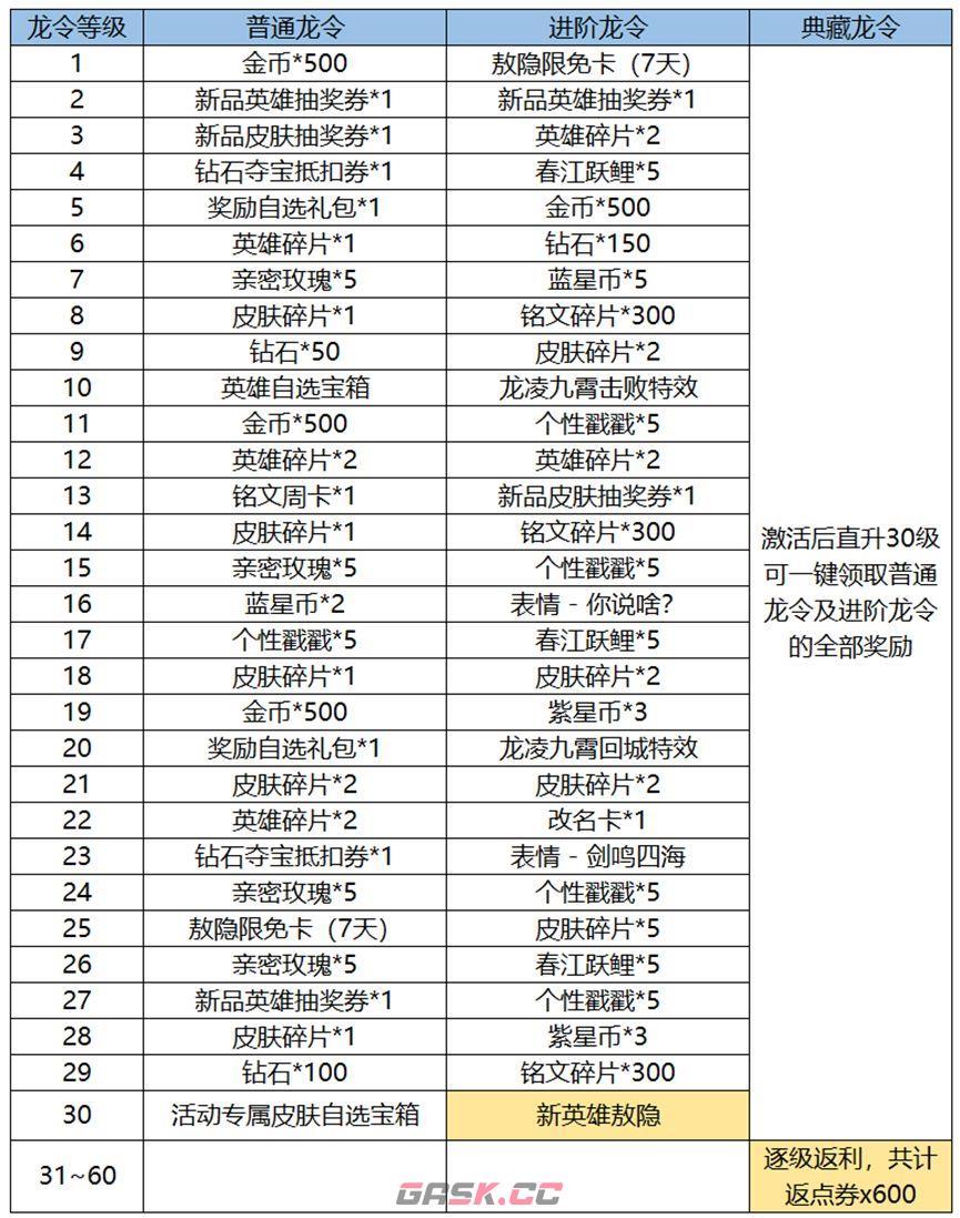 《王者荣耀》新春龙令购买建议与内容一览-第2张-手游攻略-GASK