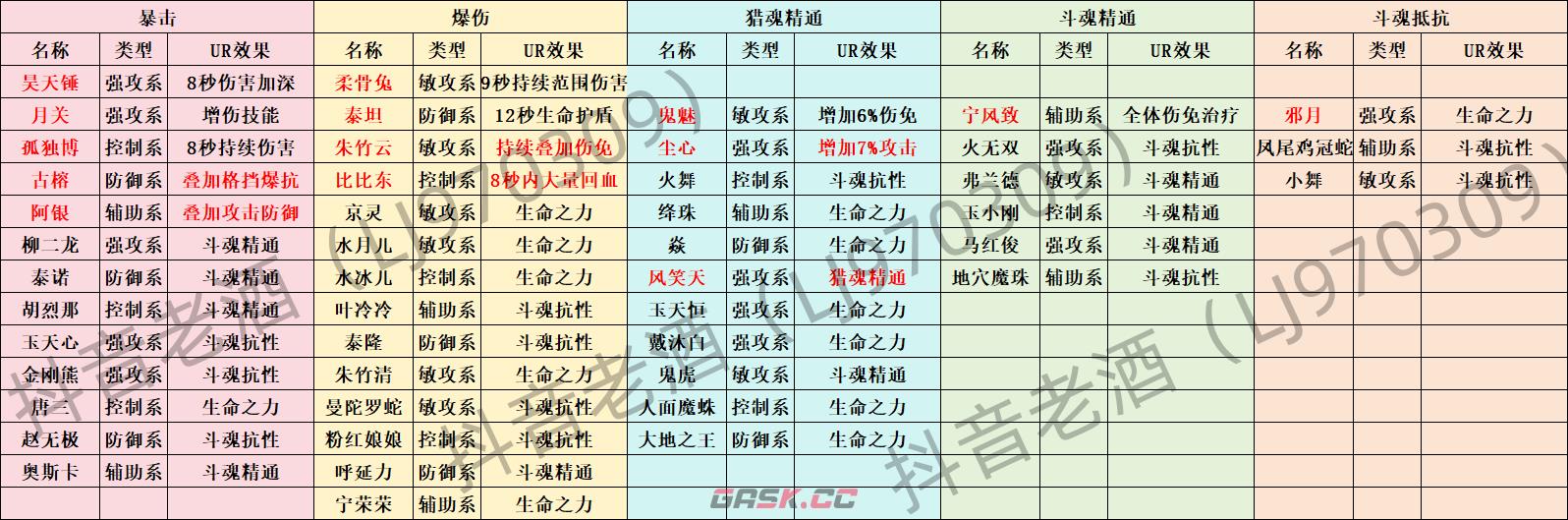 《斗罗大陆：史莱克学院》魂卡系统介绍-第2张-手游攻略-GASK