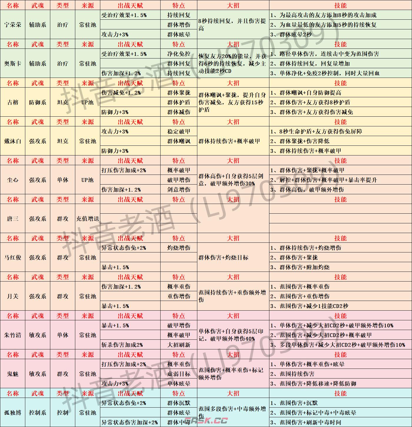 《斗罗大陆：史莱克学院》伙伴获取方法-第2张-手游攻略-GASK