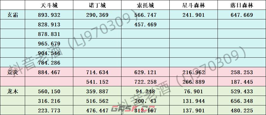 《斗罗大陆：史莱克学院》钥匙宝箱全地图坐标位置-第2张-手游攻略-GASK