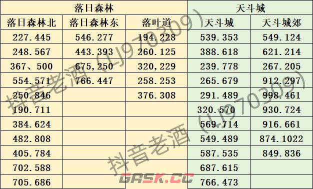 《斗罗大陆：史莱克学院》神念结晶坐标位置大全-第4张-手游攻略-GASK