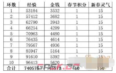 《梦幻西游手游》三界迎新春攻略2024-第13张-手游攻略-GASK