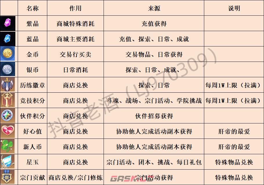 《斗罗大陆：史莱克学院》获取获取方法及作用-第2张-手游攻略-GASK