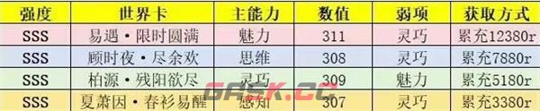 《世界之外》全部世界卡强度对比分享-第4张-手游攻略-GASK