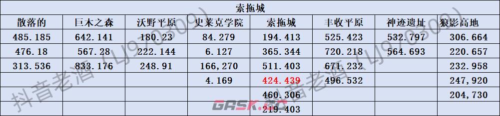 《斗罗大陆：史莱克学院》神念结晶坐标位置大全-第3张-手游攻略-GASK