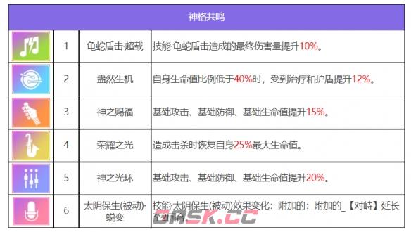 《众神派对》玄武壬巳角色一览-第7张-手游攻略-GASK