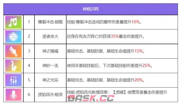 《众神派对》闫虎林啸角色一览-第6张-手游攻略-GASK