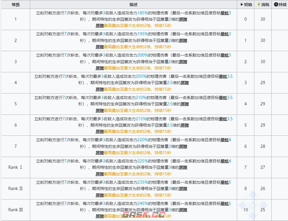 《明日方舟》六星干员左乐技能介绍-第5张-手游攻略-GASK