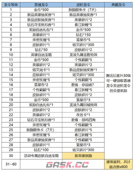 《王者荣耀》新春龙令和战令区别介绍-第3张-手游攻略-GASK