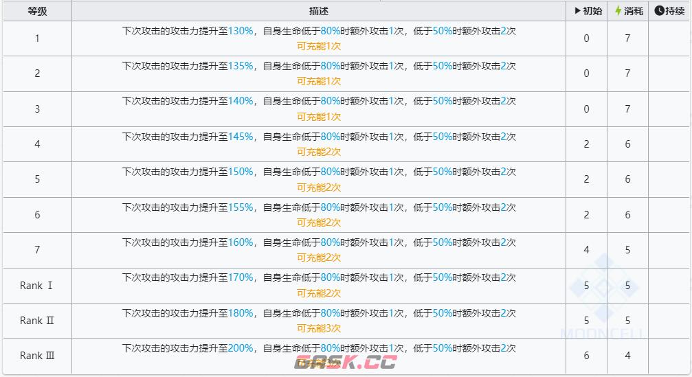 《明日方舟》六星干员左乐技能介绍-第3张-手游攻略-GASK