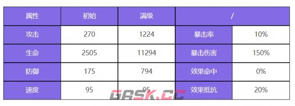 《众神派对》闫虎林啸角色一览-第2张-手游攻略-GASK