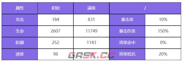 《众神派对》玄武壬巳角色一览-第2张-手游攻略-GASK