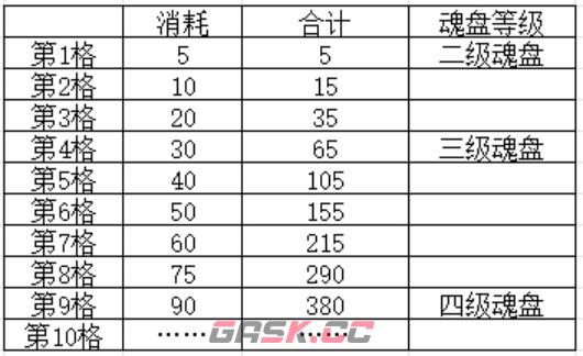 《叫我大掌柜》兽魂系统攻略-第4张-手游攻略-GASK