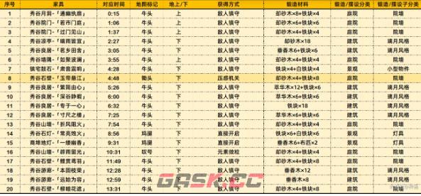 《原神》沉玉谷奇馈宝箱获取建议-第2张-手游攻略-GASK