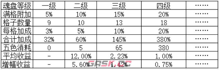 《叫我大掌柜》兽魂系统攻略-第7张-手游攻略-GASK