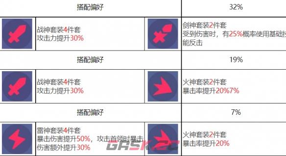 《众神派对》赫拉克勒斯泰勒角色图鉴-第8张-手游攻略-GASK