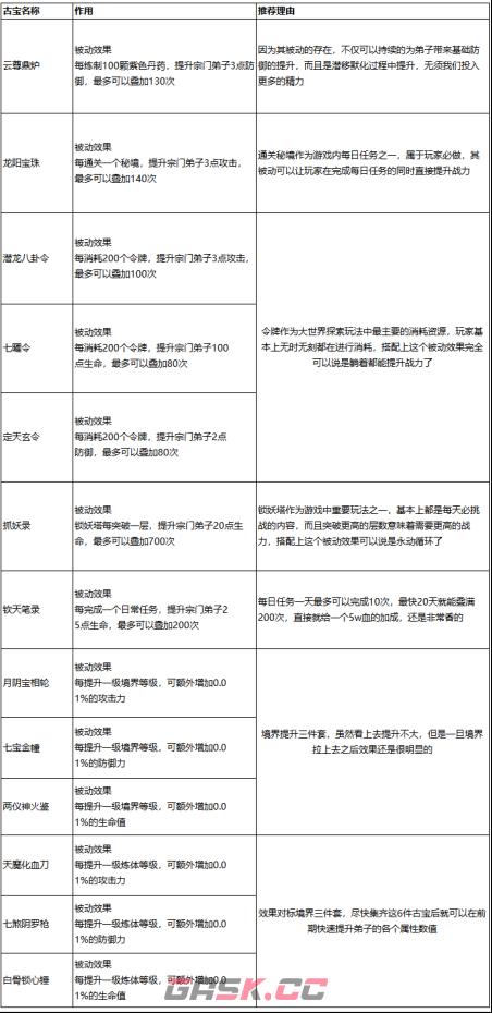 《最强祖师》快速提升战力方法-第6张-手游攻略-GASK