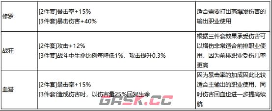 《最强祖师》秦冰阵容装备推荐-第7张-手游攻略-GASK