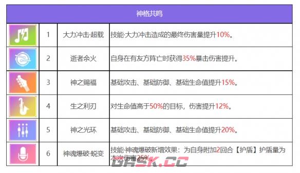 《众神派对》赫拉克勒斯泰勒角色图鉴-第7张-手游攻略-GASK