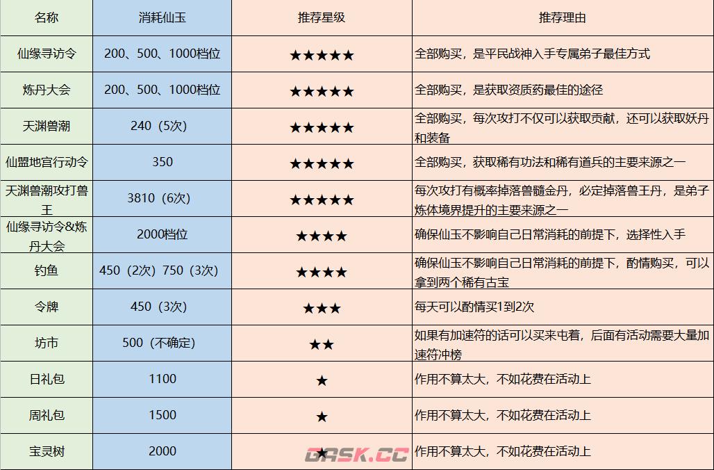 《最强祖师》特殊资源获取与消耗-第3张-手游攻略-GASK