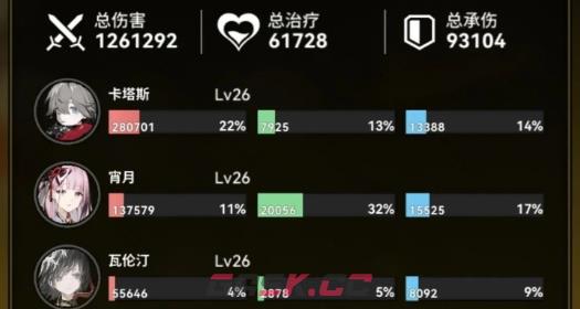 《雷索纳斯》阵容推荐-第4张-手游攻略-GASK