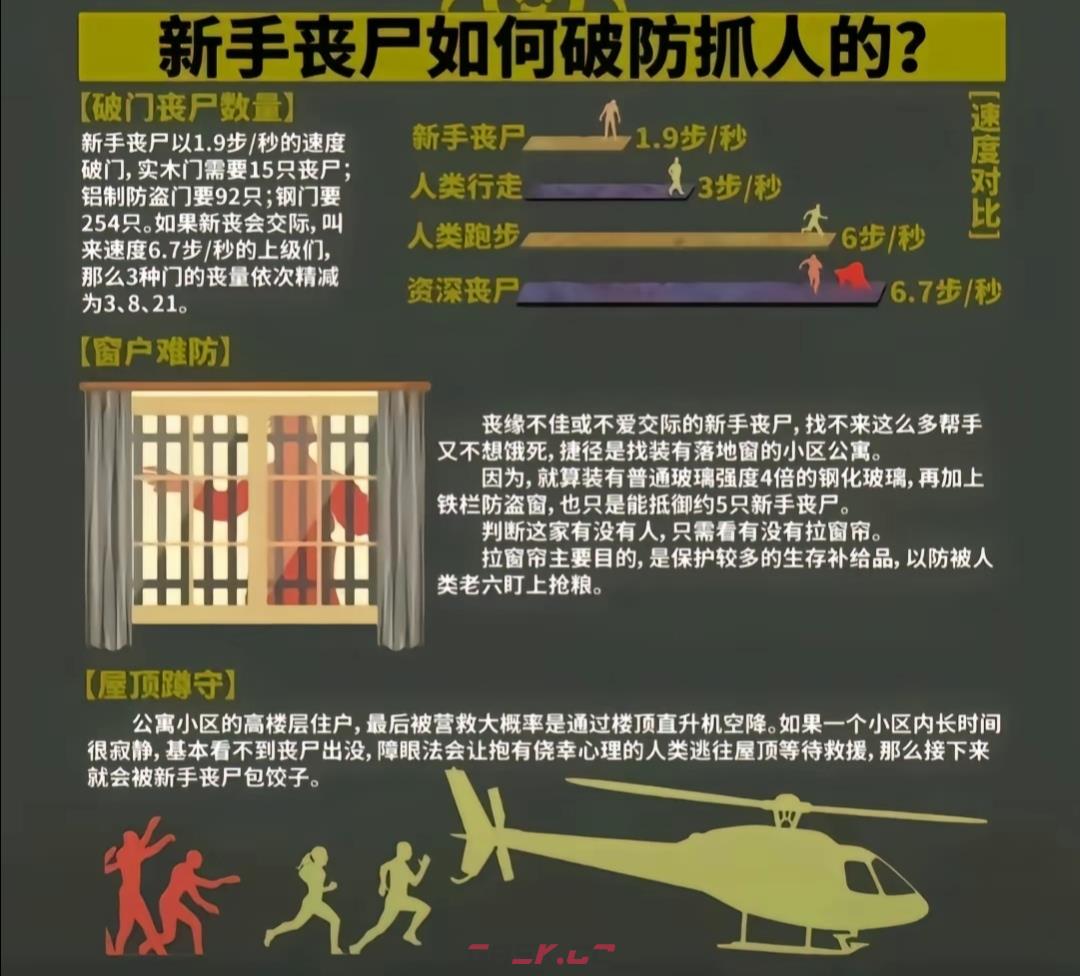 《我在末世开超市》末世生存指南-第5张-手游攻略-GASK