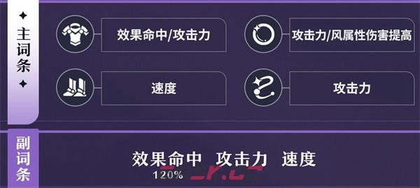 《崩坏：星穹铁道》黑天鹅遗器选择建议-第4张-手游攻略-GASK