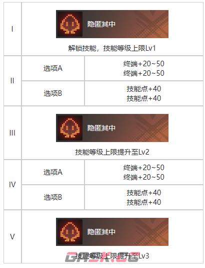 《白荆回廊》海临人的好奇心烙痕图鉴一览-第3张-手游攻略-GASK