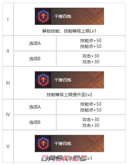 《白荆回廊》精准控分烙痕图鉴一览-第3张-手游攻略-GASK