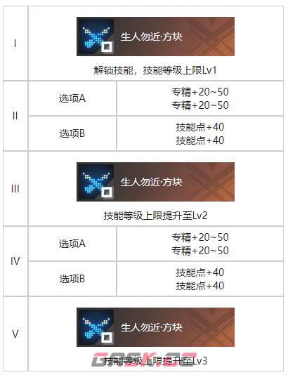 《白荆回廊》「玄」学烙痕图鉴一览-第3张-手游攻略-GASK