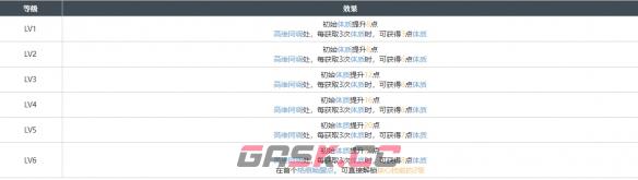 《白荆回廊》精准控分烙痕图鉴一览-第2张-手游攻略-GASK