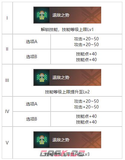 《白荆回廊》不期而遇烙痕图鉴一览-第3张-手游攻略-GASK