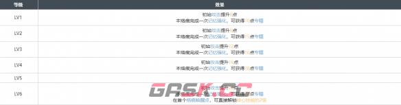 《白荆回廊》不期而遇烙痕图鉴一览-第2张-手游攻略-GASK