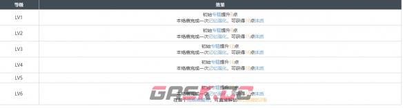 《白荆回廊》海临人的好奇心烙痕图鉴一览-第2张-手游攻略-GASK