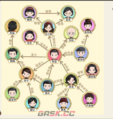 《想不到鸭》阿宝关系网通关攻略-第3张-手游攻略-GASK