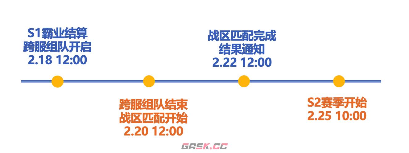 《 三国：谋定天下》跨服组队与战队匹配规则分享-第2张-手游攻略-GASK