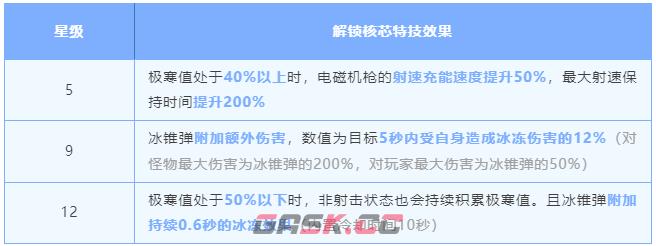 《明日之后》弧光电磁机枪强度一览-第12张-手游攻略-GASK