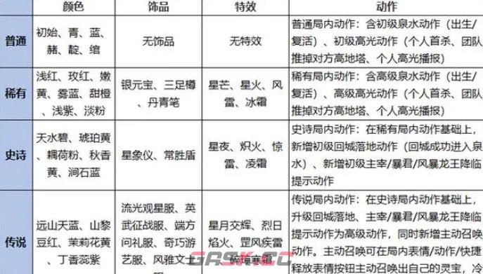 《王者荣耀》灵宝永久拥有方法-第2张-手游攻略-GASK