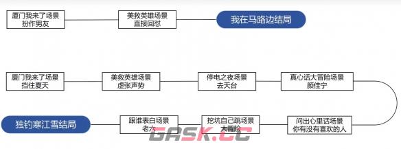 《完蛋我被美女包围了》DLC房间里的心跳攻略大全-第2张-手游攻略-GASK