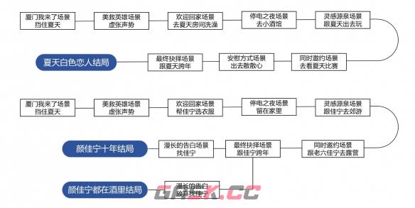 《完蛋我被美女包围了》DLC房间里的心跳攻略大全-第6张-手游攻略-GASK