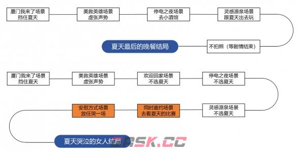 《完蛋我被美女包围了》DLC房间里的心跳攻略大全-第3张-手游攻略-GASK