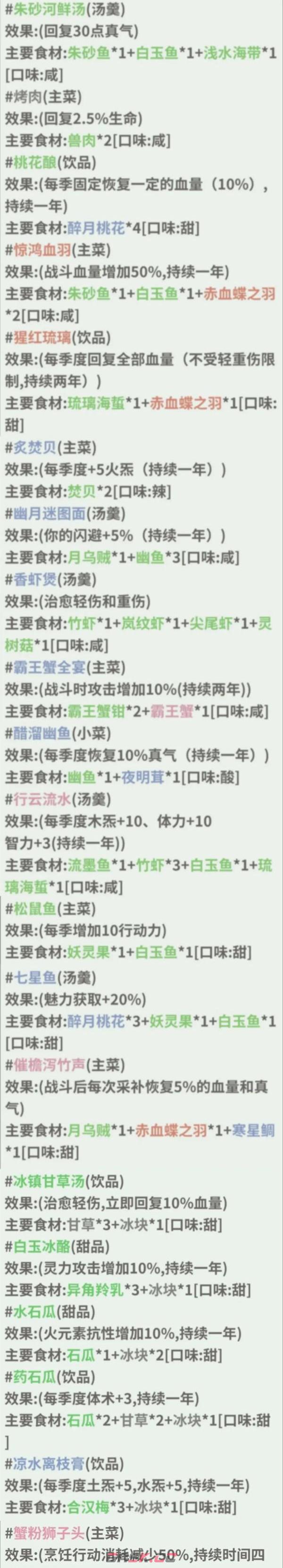 《伏魔人偶：转生模拟器》菜谱配方大全-第3张-手游攻略-GASK