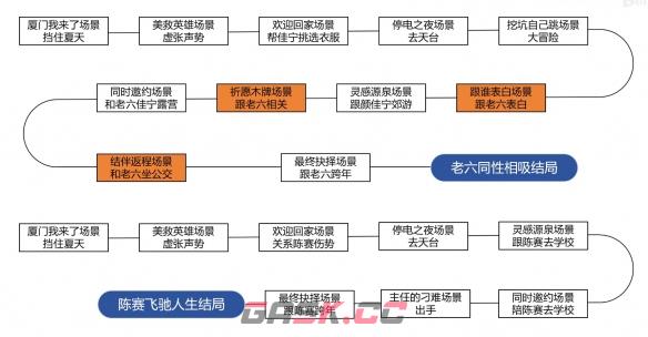 《完蛋我被美女包围了》DLC房间里的心跳攻略大全-第5张-手游攻略-GASK