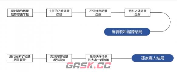 《完蛋我被美女包围了》DLC房间里的心跳攻略大全-第4张-手游攻略-GASK