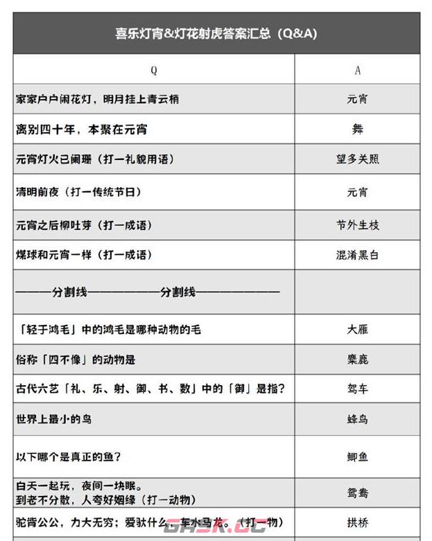 《阴阳师》灯花射虎猜灯谜答案分享2024-第2张-手游攻略-GASK