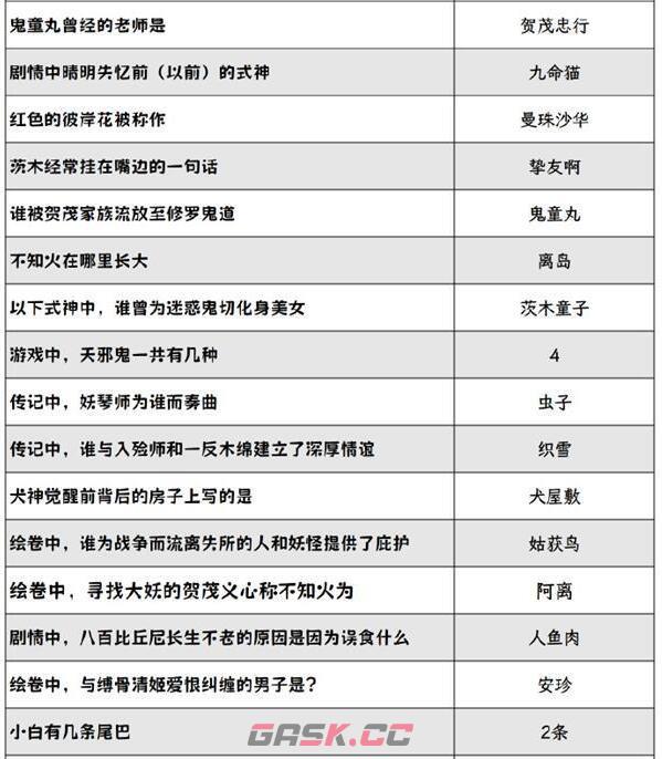 《阴阳师》喜乐灯宵灯花射虎灯谜答案汇总-第6张-手游攻略-GASK