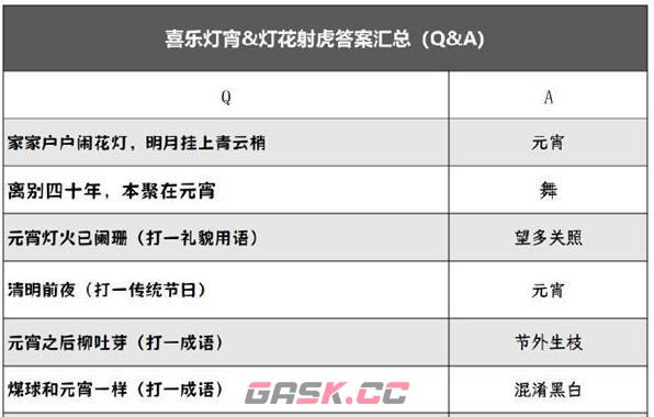 《阴阳师》喜乐灯宵灯花射虎灯谜答案汇总-第2张-手游攻略-GASK