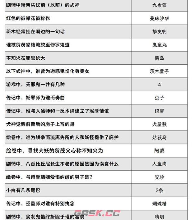 《阴阳师》灯花射虎猜灯谜答案分享2024-第5张-手游攻略-GASK